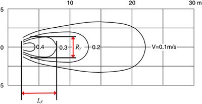 Review of Numerical Simulation Research on Submersible Mixer for Sewage